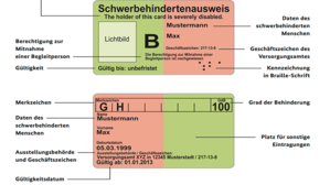 Im einstweiligen Rechtsschutz werden keine Merkzeichen und Erhöhungen des GdB erteilt.