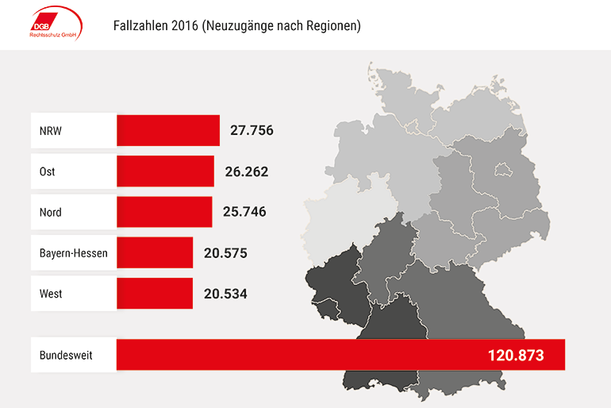 Fallzahlen 2016 (Neuzugänge nach Regionen)