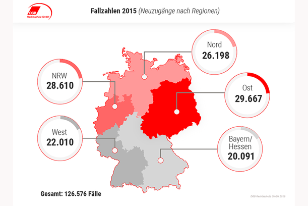 Anteil der Verfahren nach Regionen